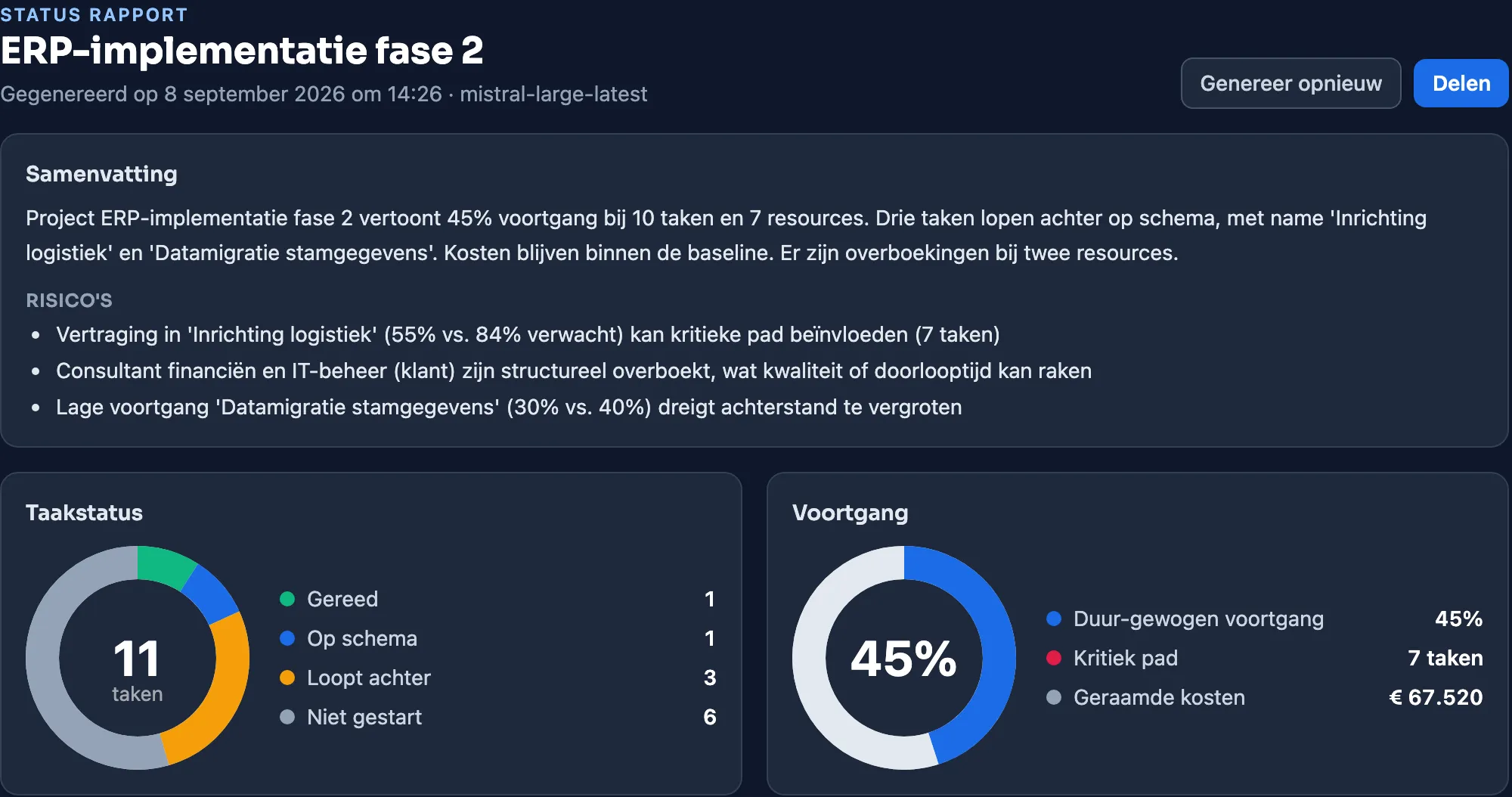 Automatisch statusrapport in Plandeck met samenvatting, risico's, taakstatus en voortgang